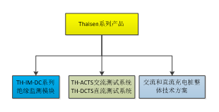 保障充電樁每一個環節的安全