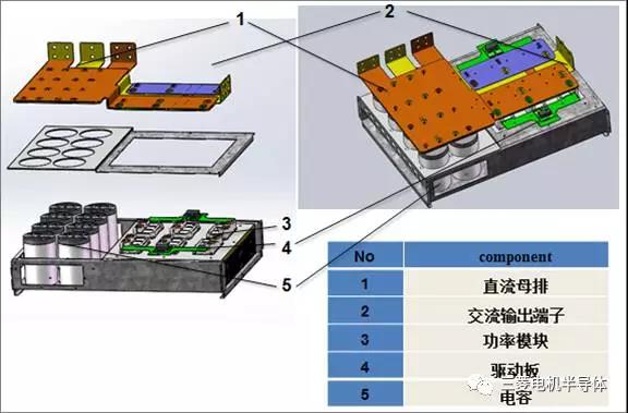 新型IGBT模塊在DC1500V三電平光伏逆變器中的應用