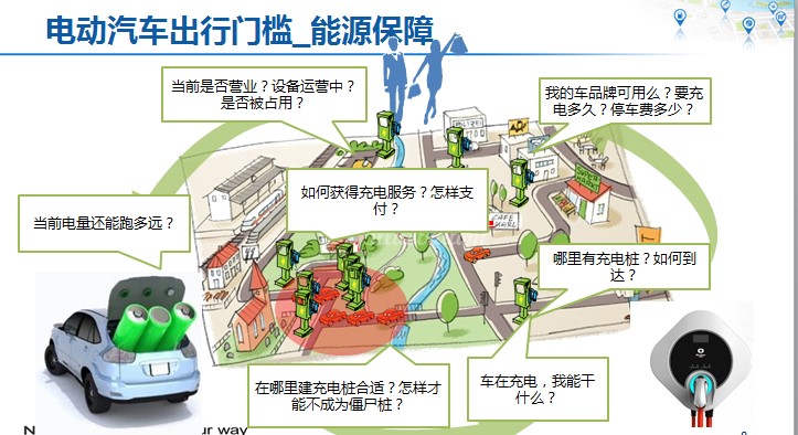 電動(dòng)汽車智能出行解決方案