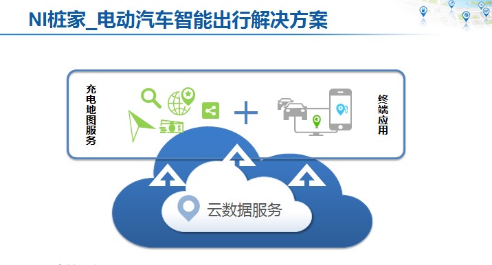 電動(dòng)汽車智能出行解決方案