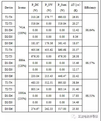 新型IGBT模塊在DC1500V三電平光伏逆變器中的應用
