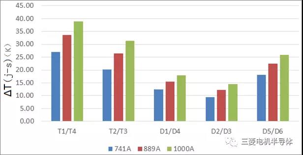 新型IGBT模塊在DC1500V三電平光伏逆變器中的應用