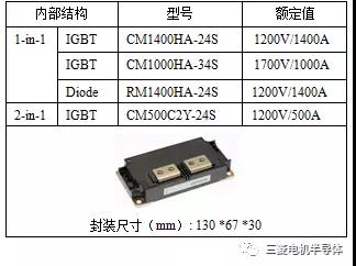 新型IGBT模塊在DC1500V三電平光伏逆變器中的應用