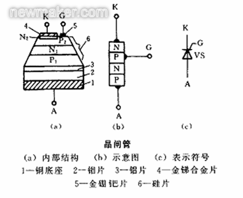 什么是晶閘管，簡述晶閘管的工作原理