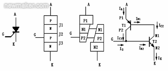 什么是晶閘管，簡述晶閘管的工作原理