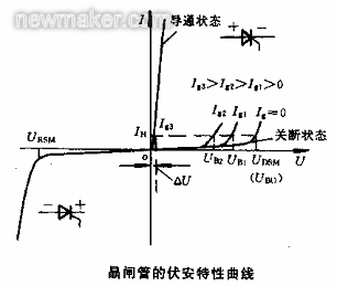 什么是晶閘管，簡述晶閘管的工作原理