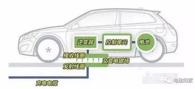 探營銀隆總部：電池業務嚴重停滯 公交司機吐槽充電太麻煩