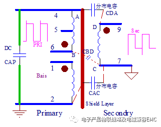 開關電源：FLY變壓器的磁對消技術的原理及測試方法！