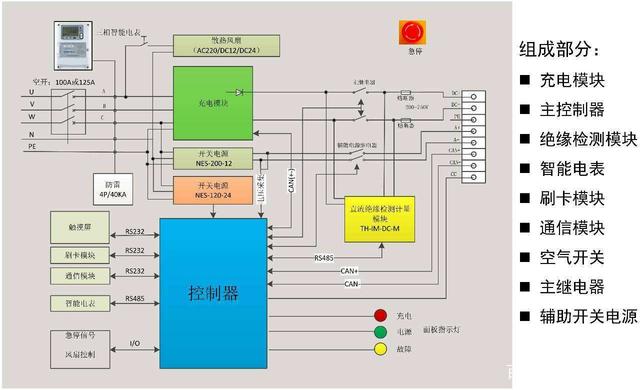 經(jīng)常用充電樁充電，你知道它有幾個零部件嗎？