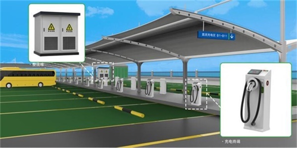 天津市2018公共充電樁申報補貼通知出臺 靠補貼建樁靠譜嗎?