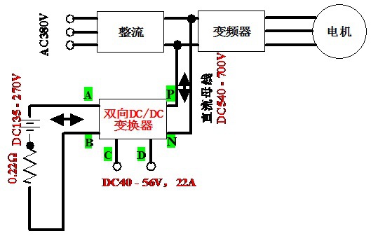 電動汽車充電技術發展史