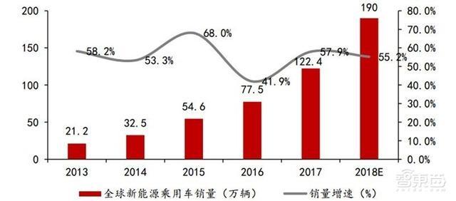 深度：充電樁行業(yè)告別賠本買賣！掙搶700億未來市場
