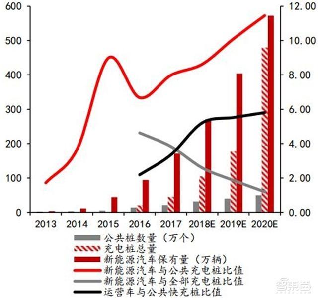 合理規劃電動充電樁，助推新能源車使用