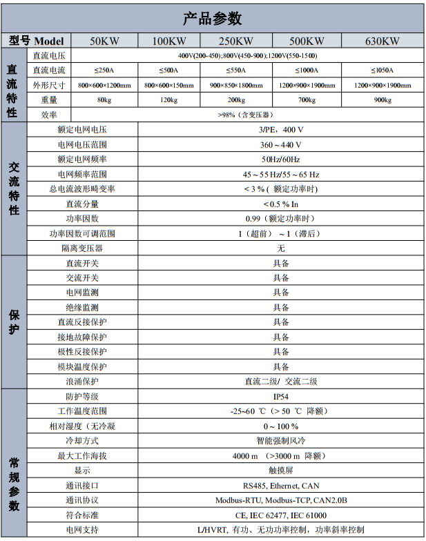 儲能雙向變流器(PCS)
