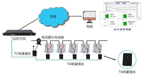 蓄電池在線監測系統