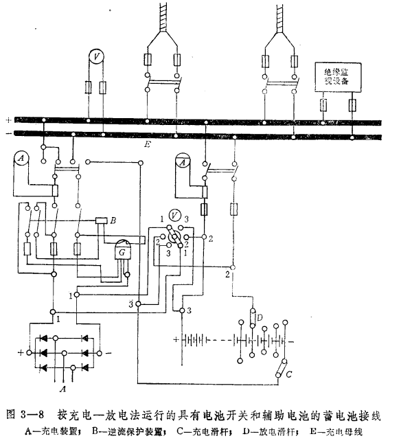 蓄電池充電-放電方式運行